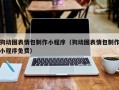 东方狗动图表情包制作小程序（狗动图表情包制作小程序免费）